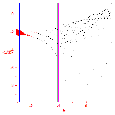 Peres lattice <J3>